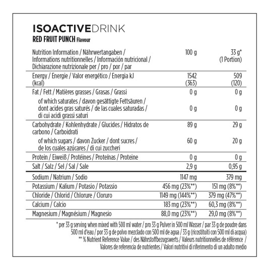 PB ISOACTIVE (1320g) Red Fruit -zdjęcie numer 2